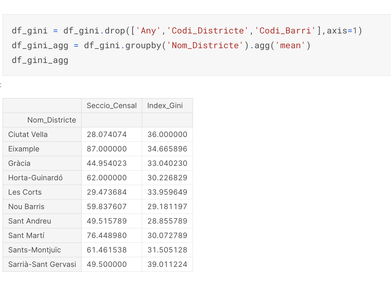 &ldquo;Organize Gini_indexs dataset&rdquo;