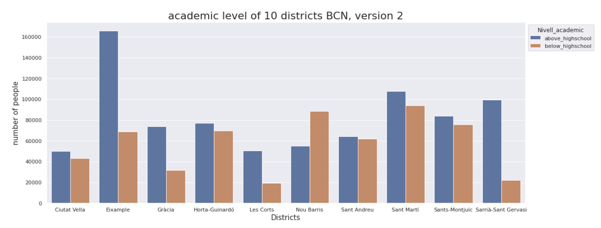 &ldquo;Bargraph education data&rdquo;