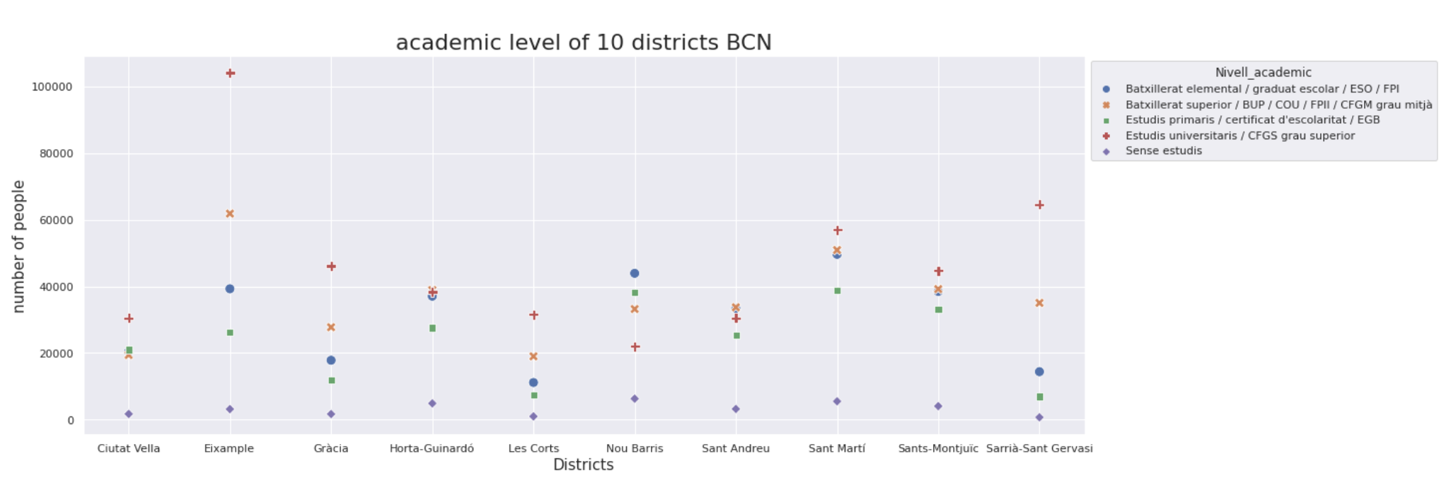 &ldquo;Scatterplot of education&rdquo;