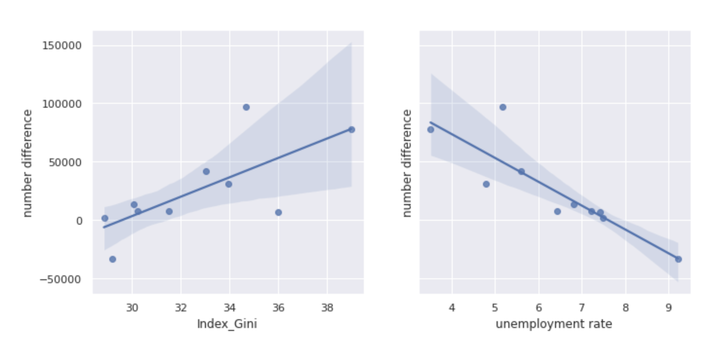 &ldquo;correlation graph&rdquo;