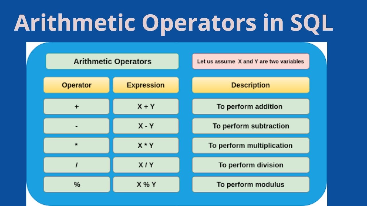 Mathoperators